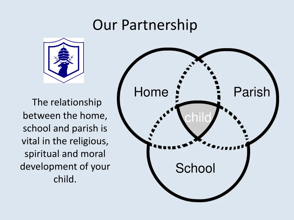 our partnership