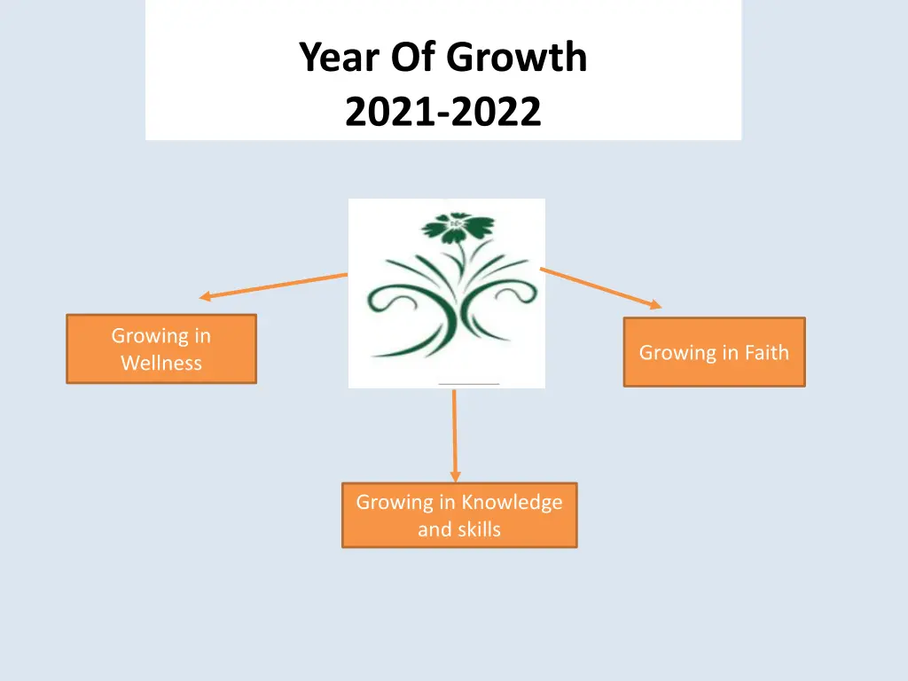 year of growth 2021 2022