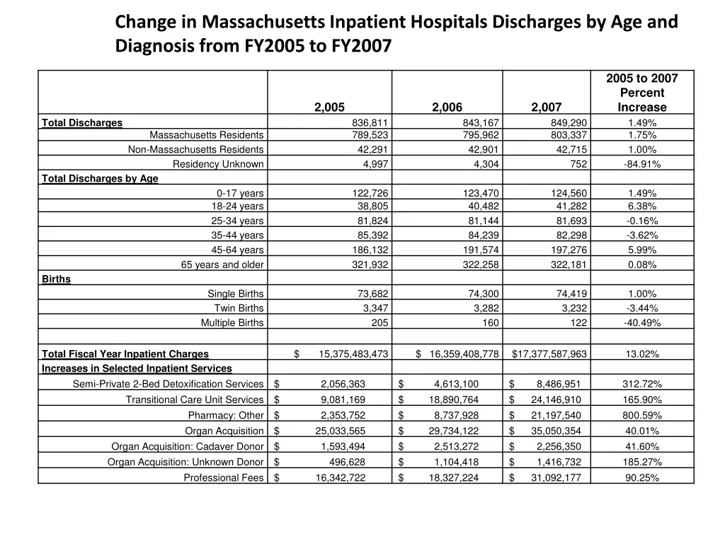 change in massachusetts inpatient hospitals