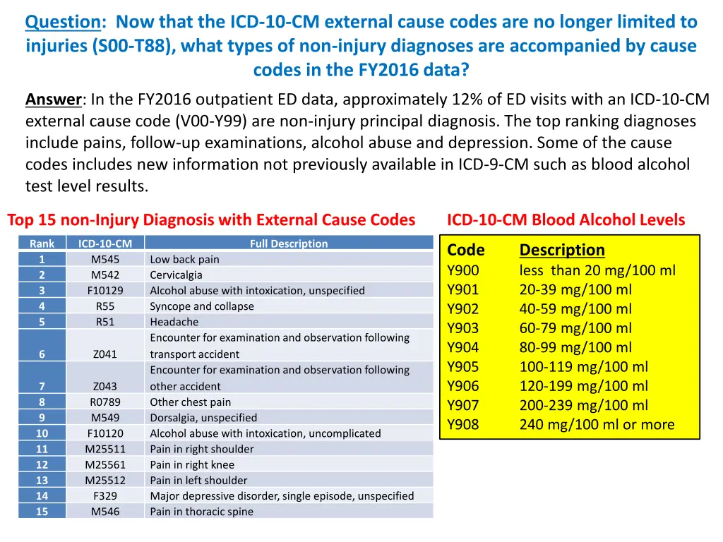 question now that the icd 10 cm external cause