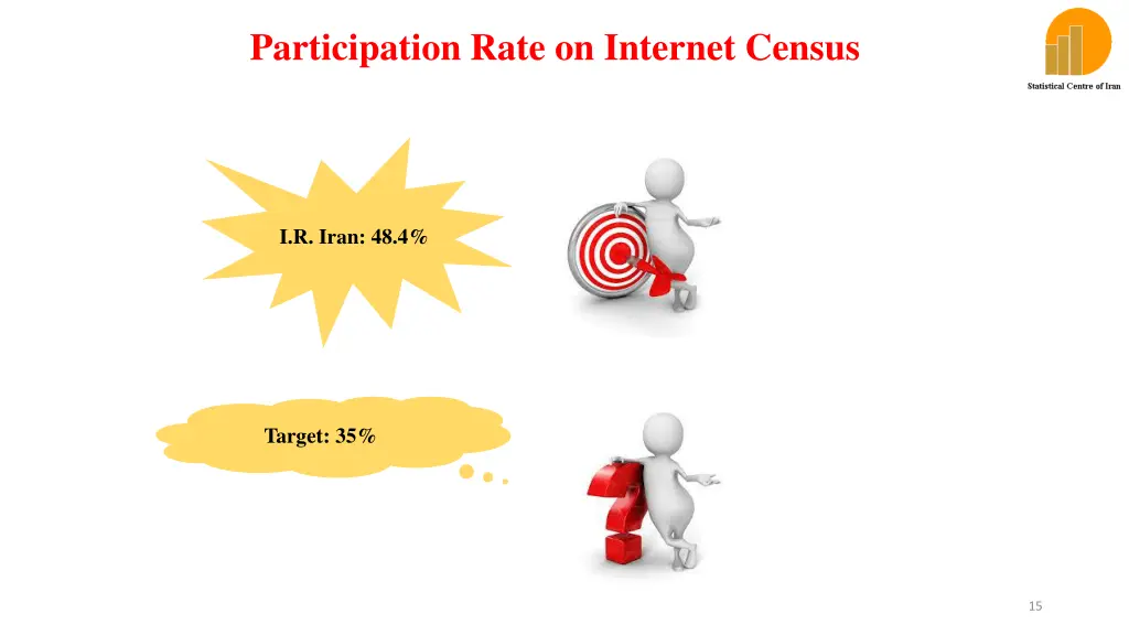 participation rate on internet census