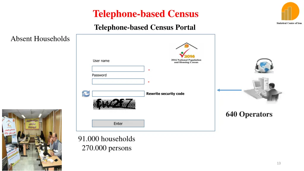 telephone based census