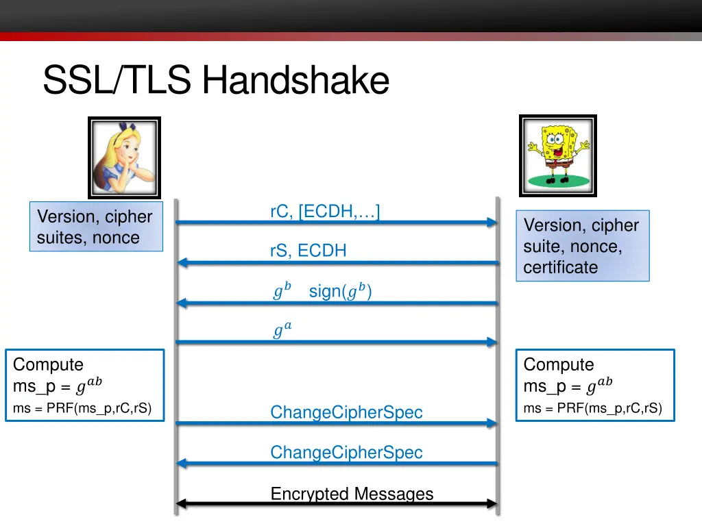 ssl tls handshake 1