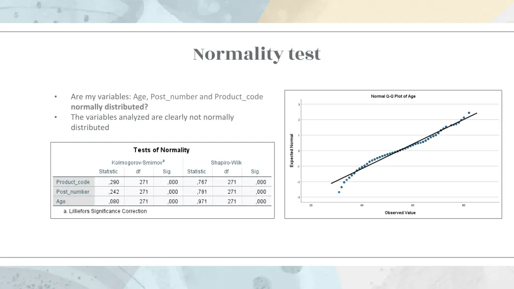 normality test
