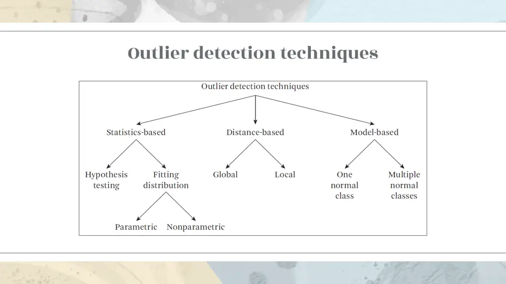 outlier detection techniques