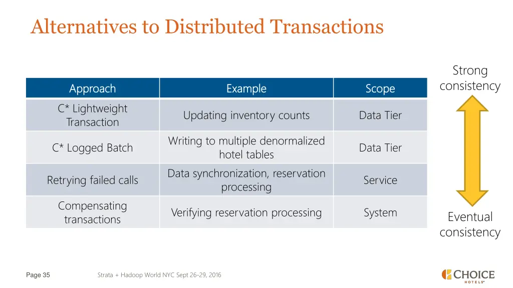 alternatives to distributed transactions