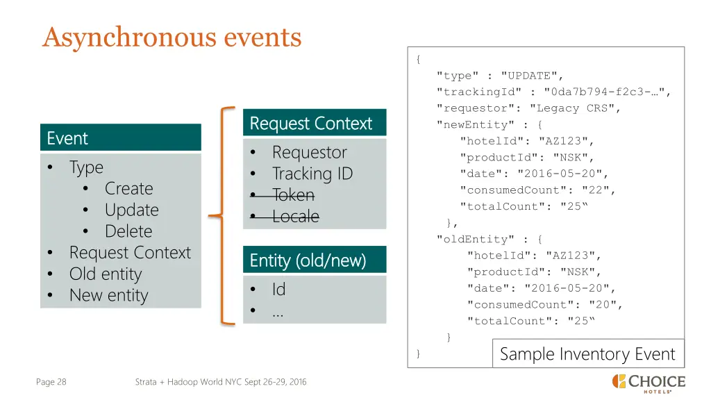 asynchronous events