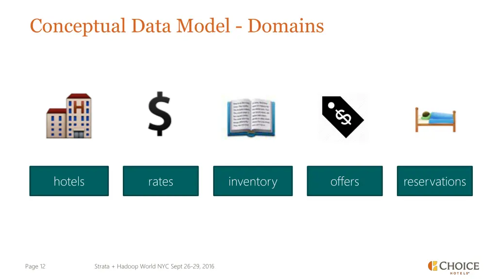 conceptual data model domains