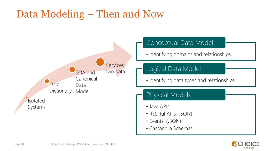 data modeling then and now
