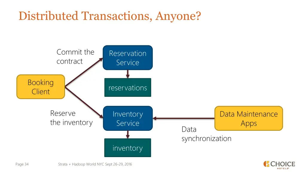 distributed transactions anyone