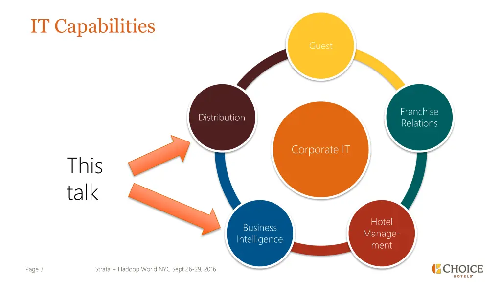 it capabilities