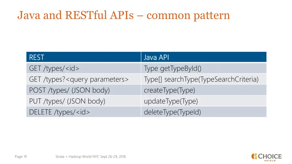 java and restful apis common pattern