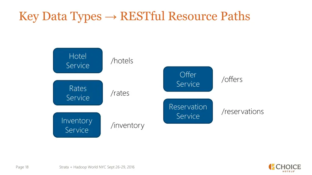 key data types restful resource paths