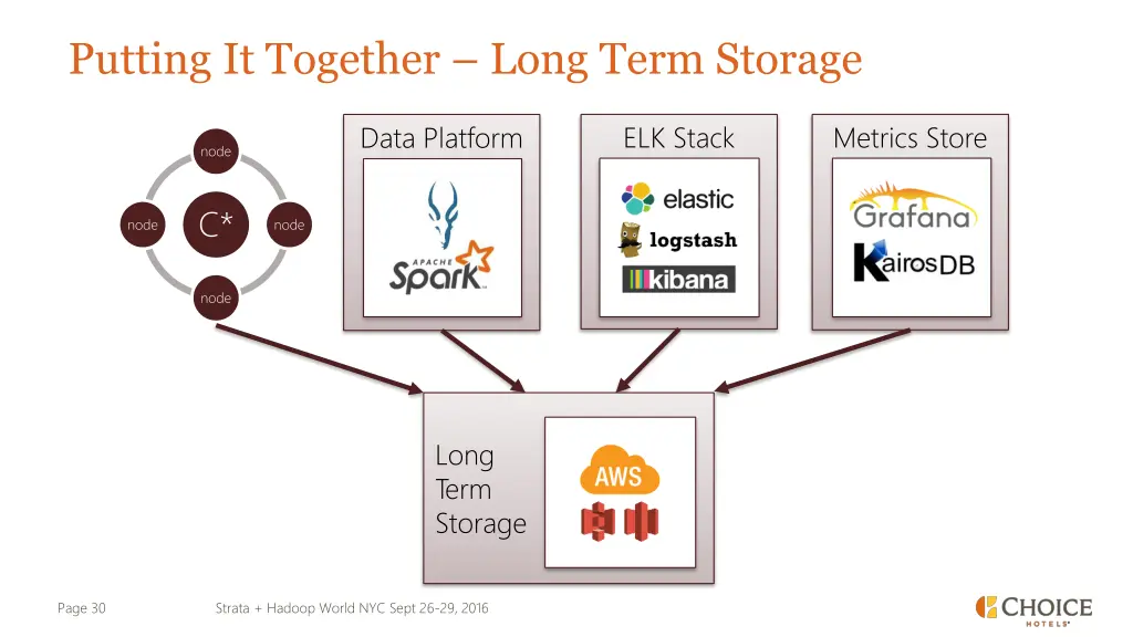 putting it together long term storage