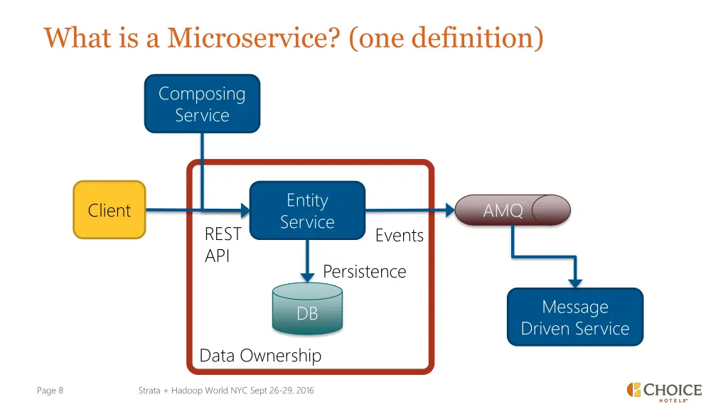 what is a microservice one definition