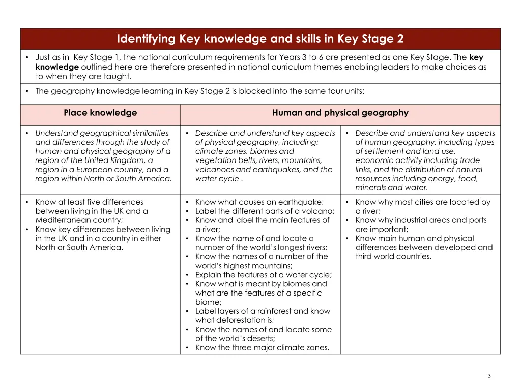 identifying key knowledge and skills in key stage 1