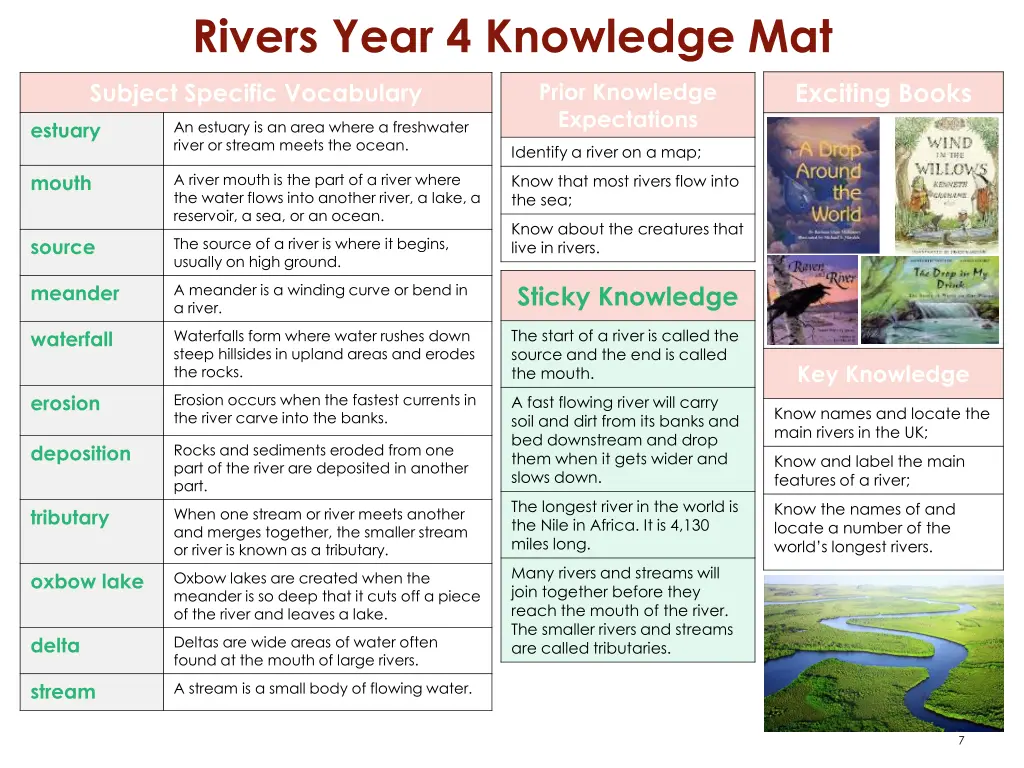 rivers year 4 knowledge mat