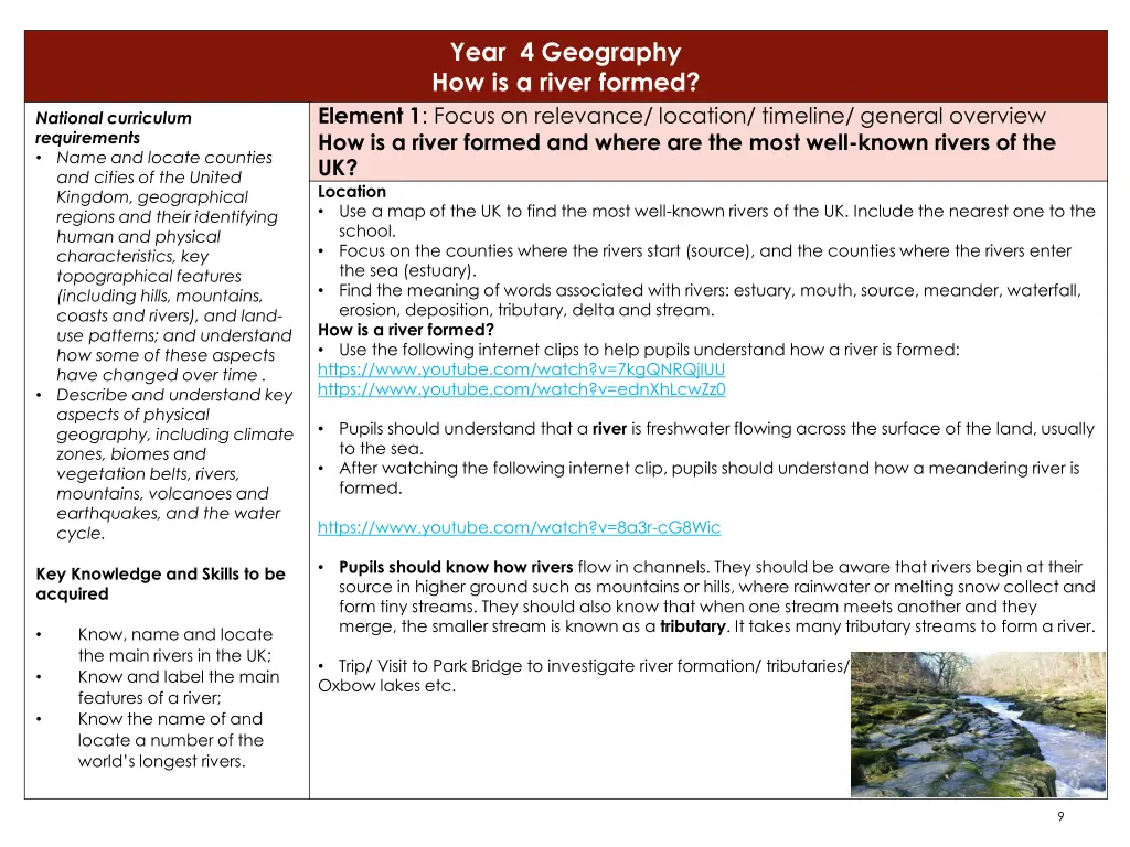 year 4 geography how is a river formed element