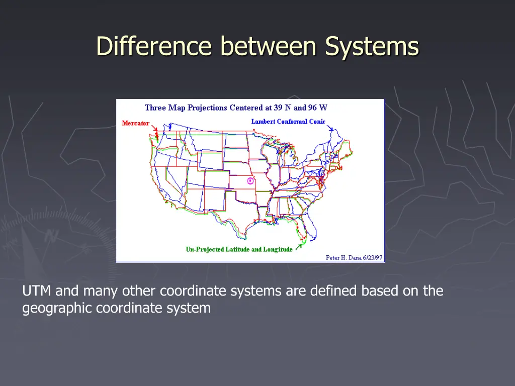 difference between systems