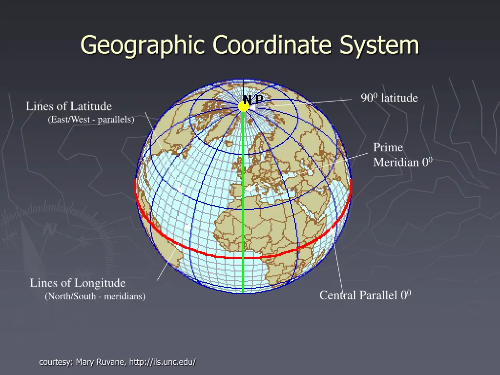 geographic coordinate system