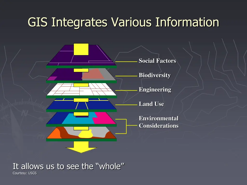 gis integrates various information