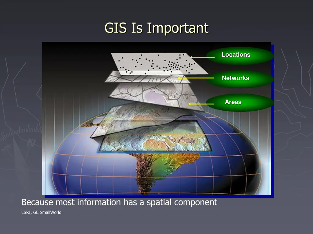 gis is important