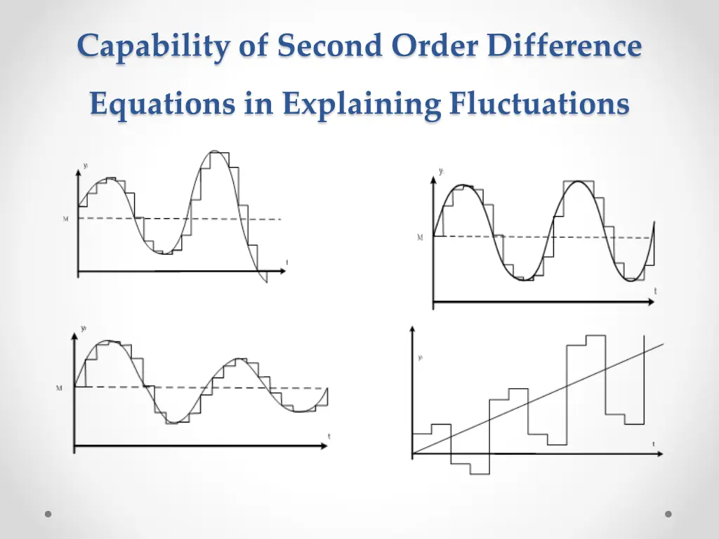 capability of second order difference