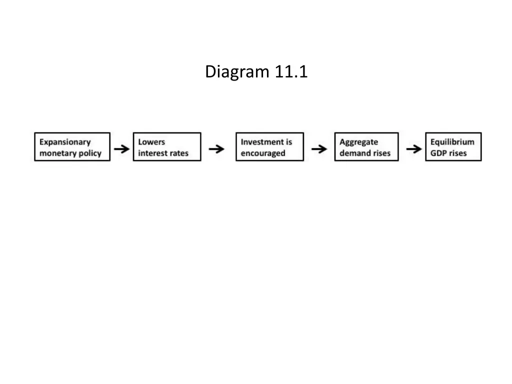 diagram 11 1