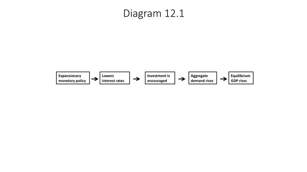 diagram 12 1
