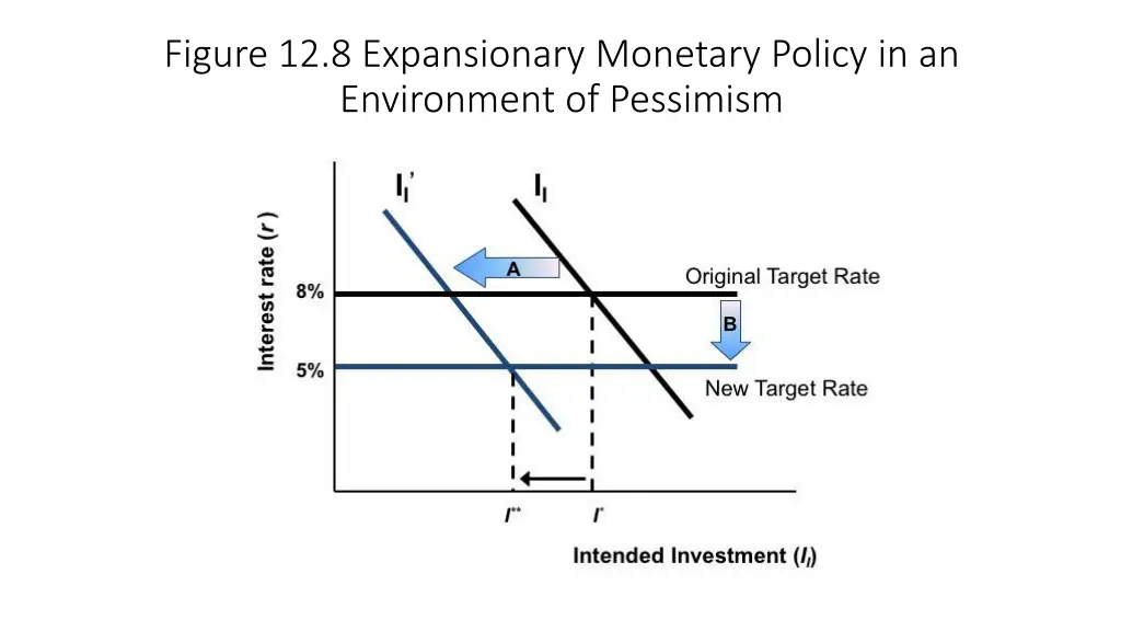 figure 12 8 expansionary monetary policy