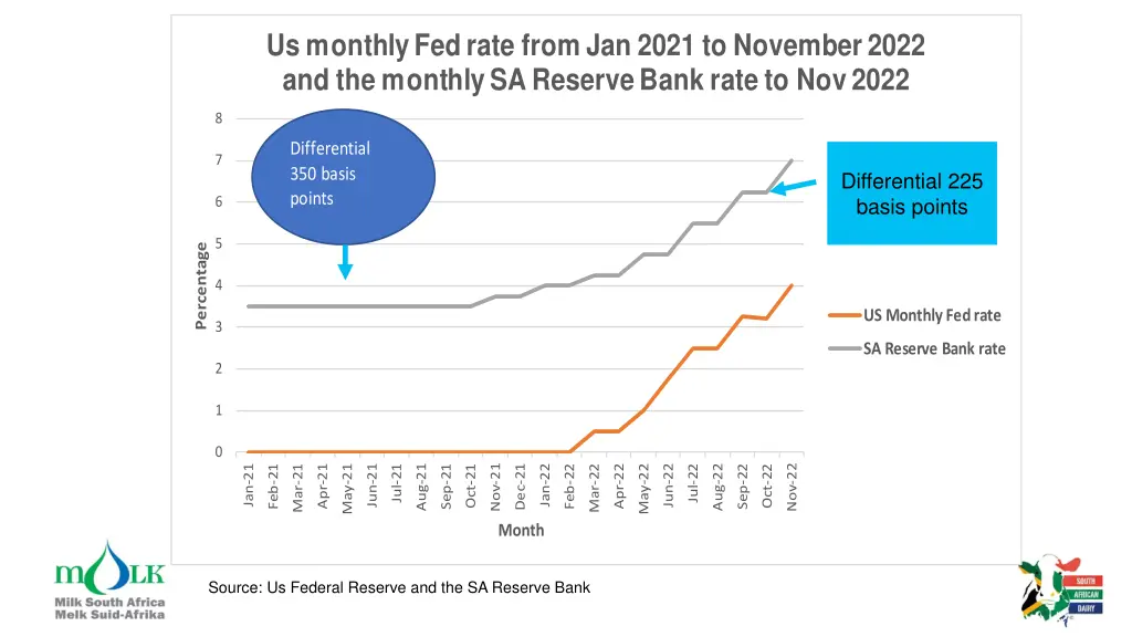 consumer price inflation jan 2021 april 2022