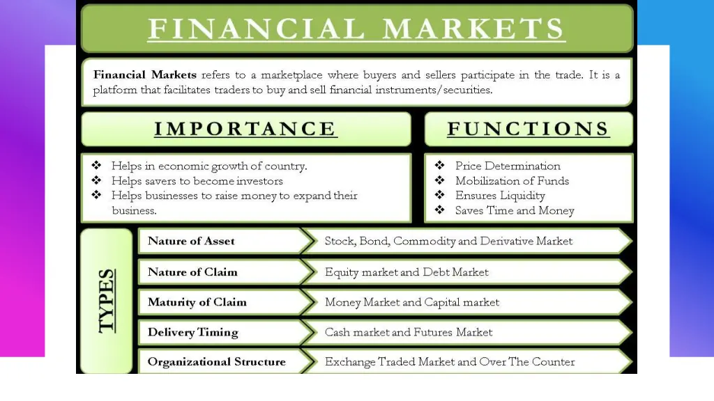 financial markets