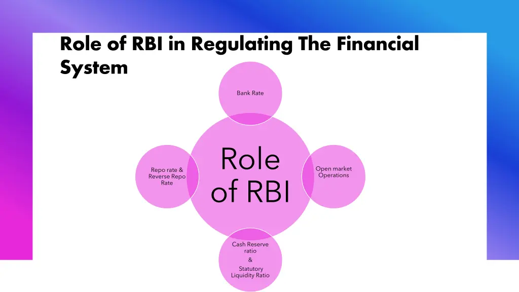 role of rbi in regulating the financial system