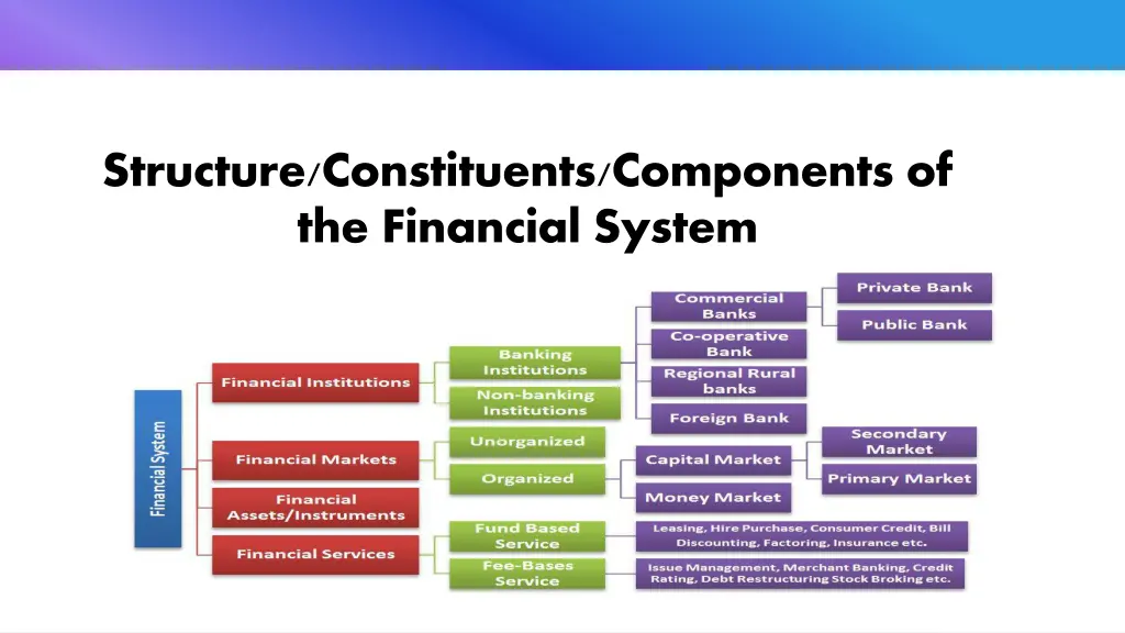 structure constituents components