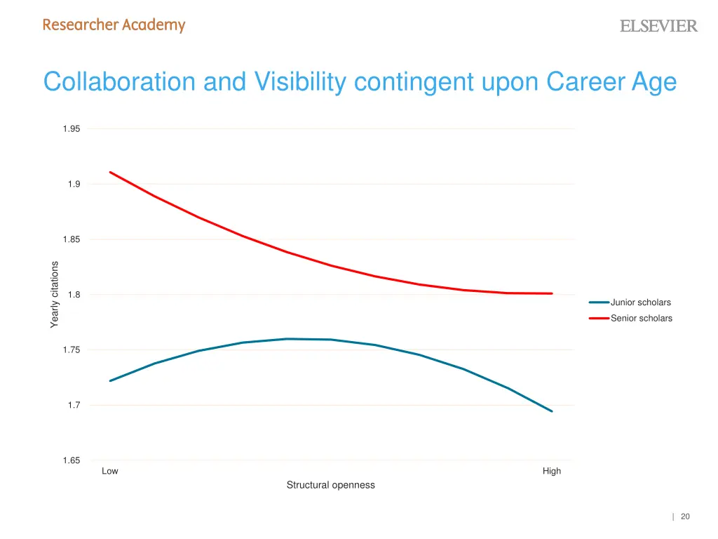 collaboration and visibility contingent upon