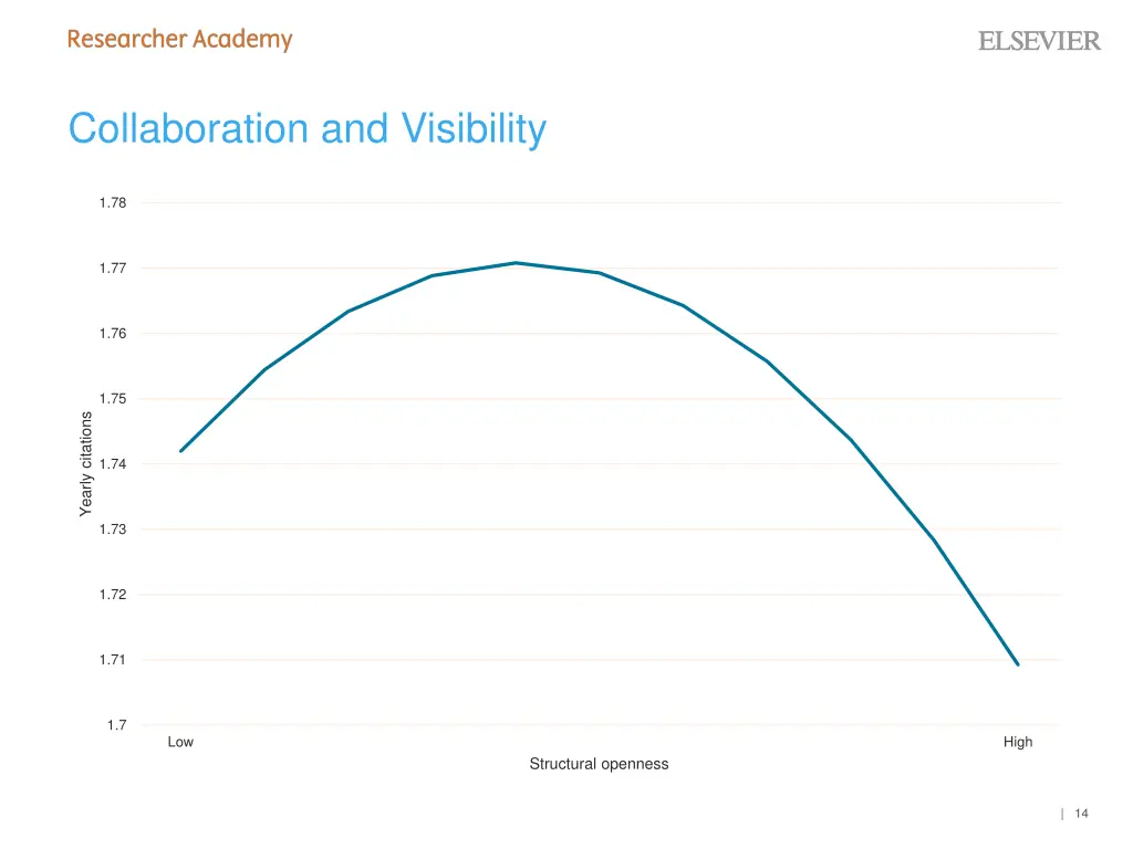 collaboration and visibility