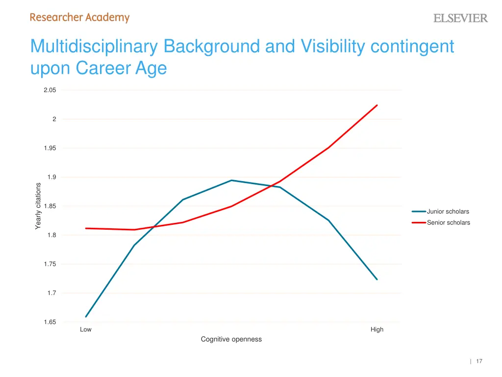 multidisciplinary background and visibility 1