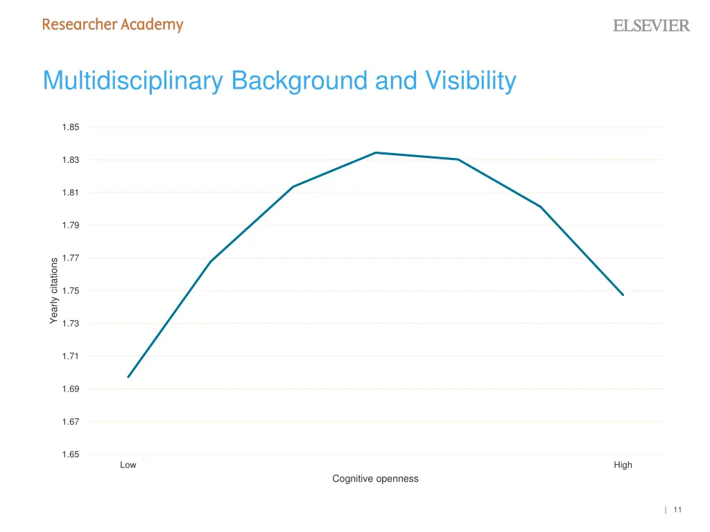 multidisciplinary background and visibility