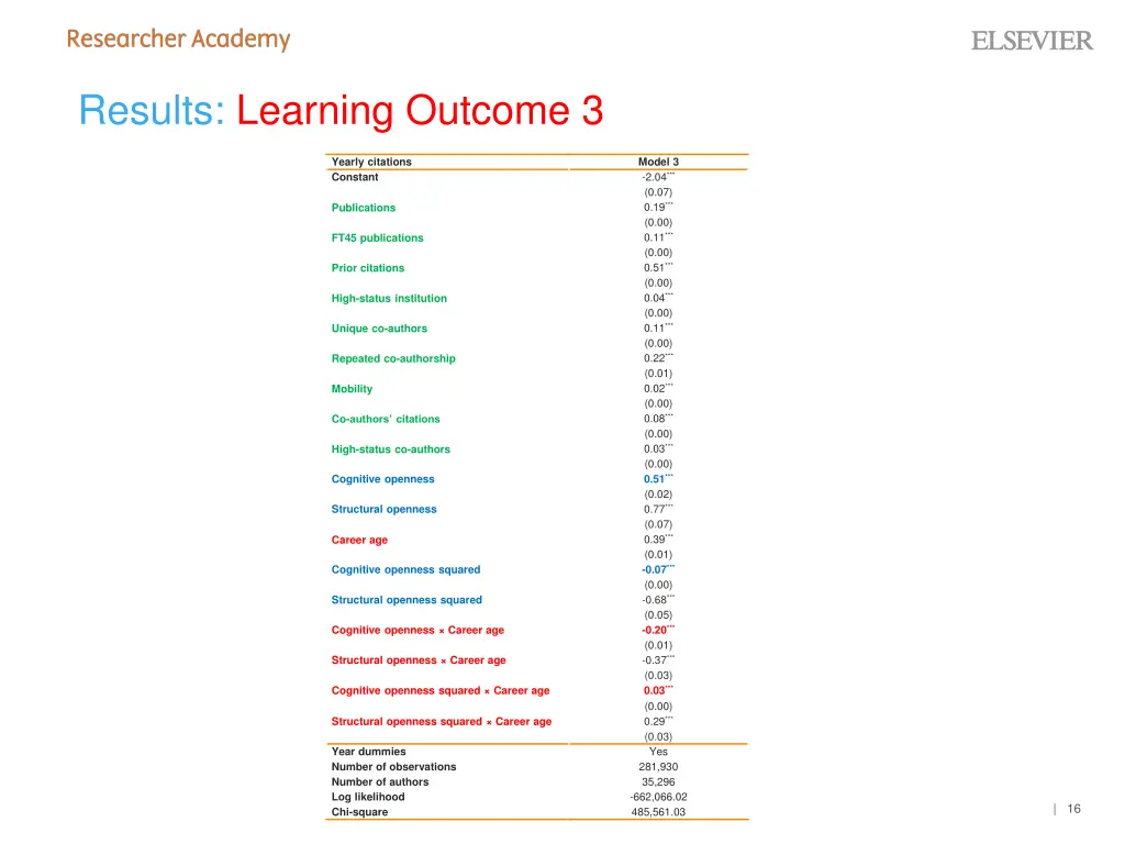 results learning outcome 3