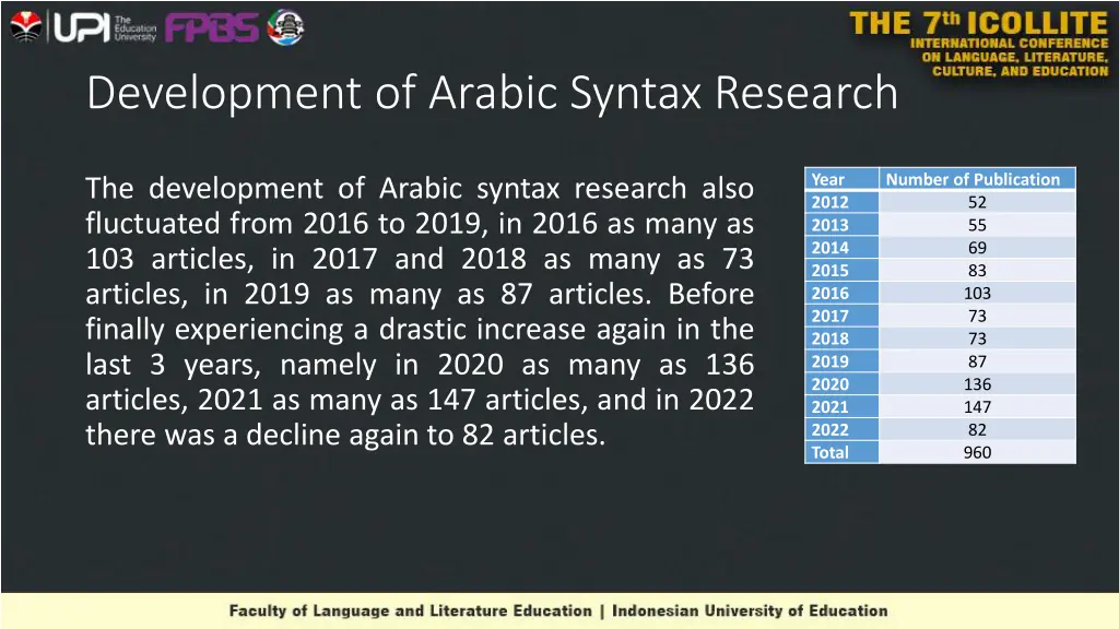 development of arabic syntax research