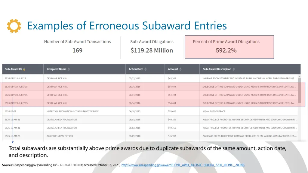 examples of erroneous subaward entries