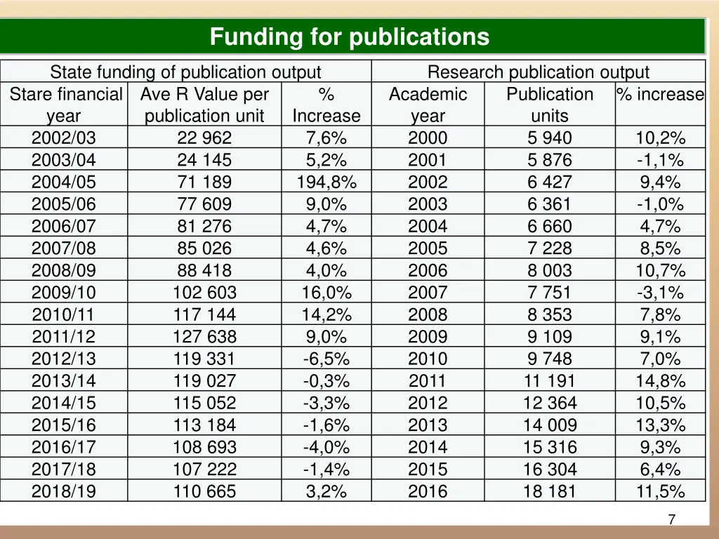 funding for publications