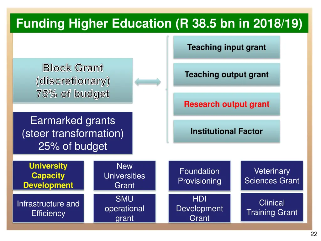 funding higher education r 38 5 bn in 2018 19