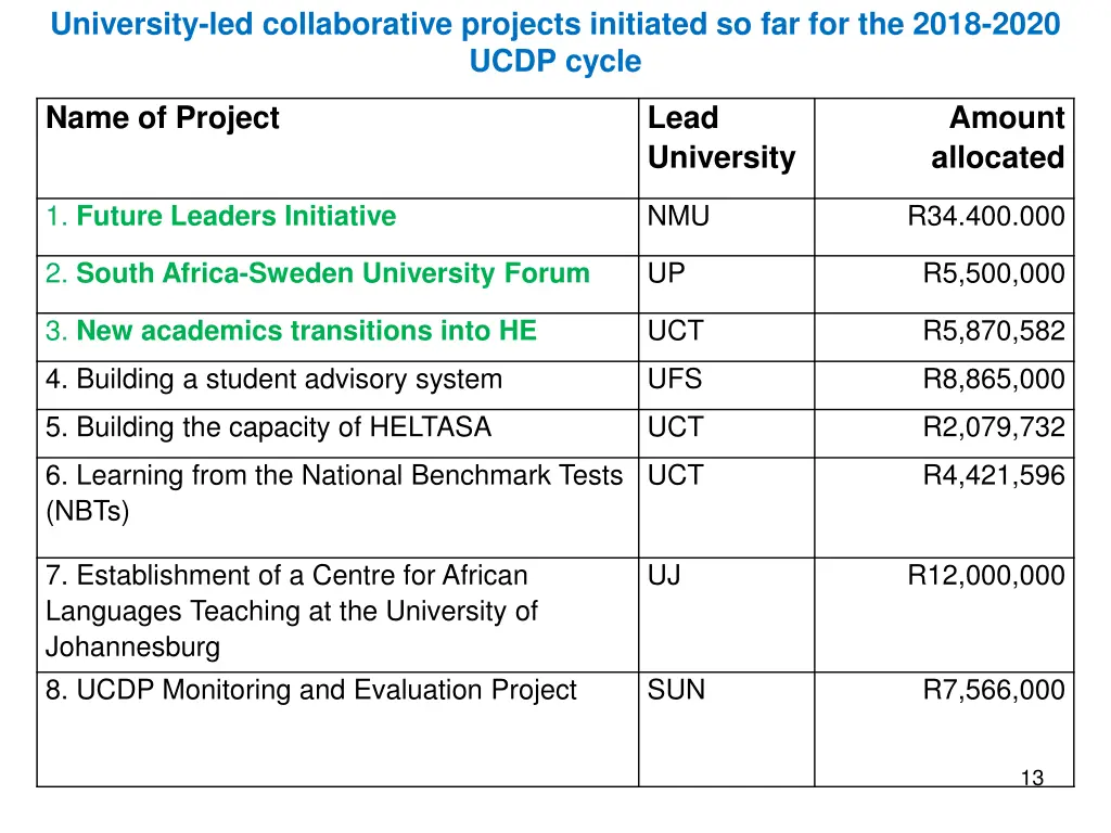 university led collaborative projects initiated