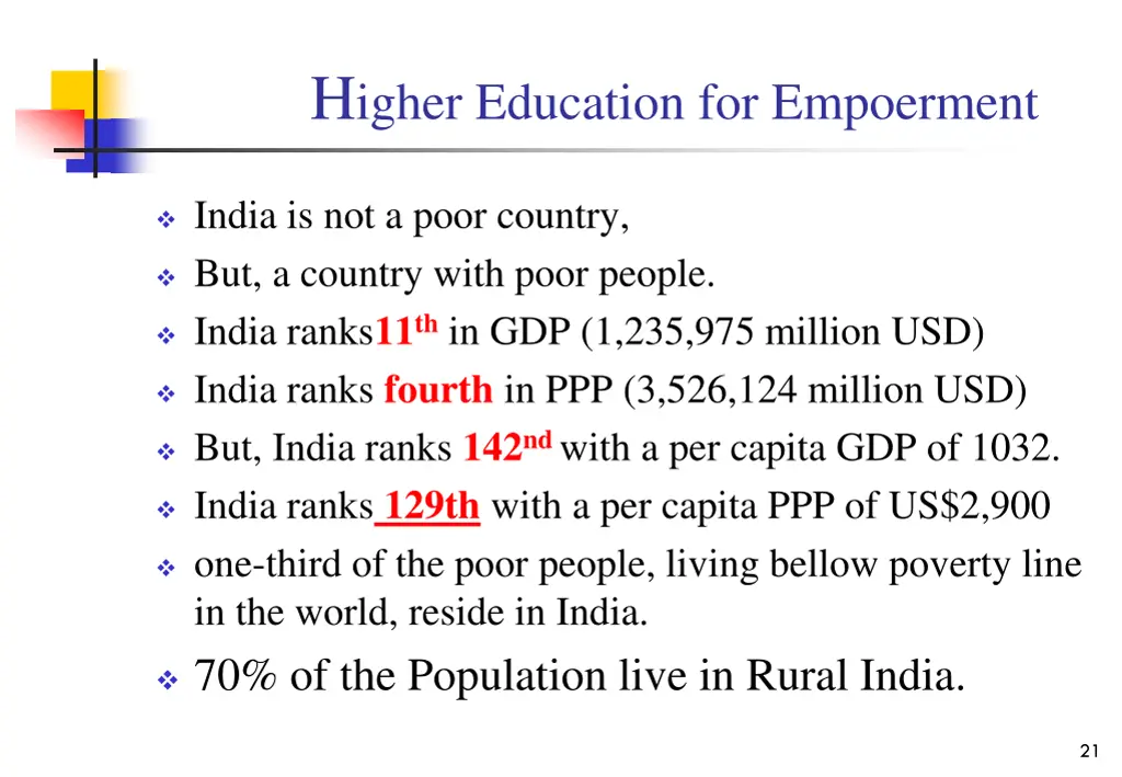 h igher education for empoerment
