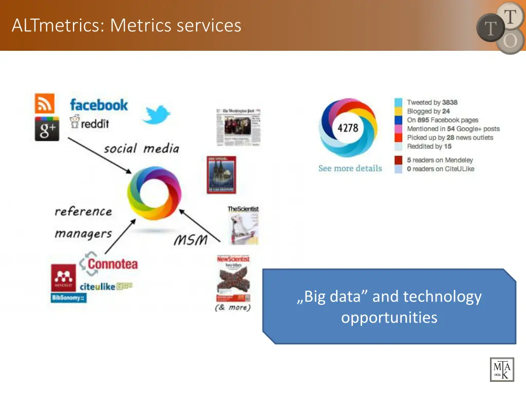 altmetrics metrics services
