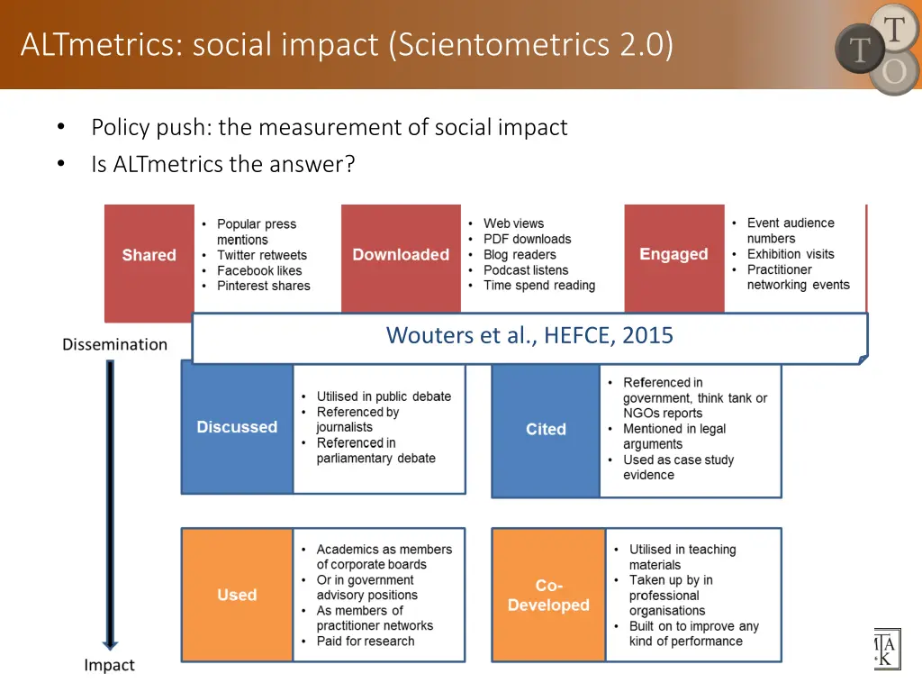 altmetrics social impact scientometrics 2 0
