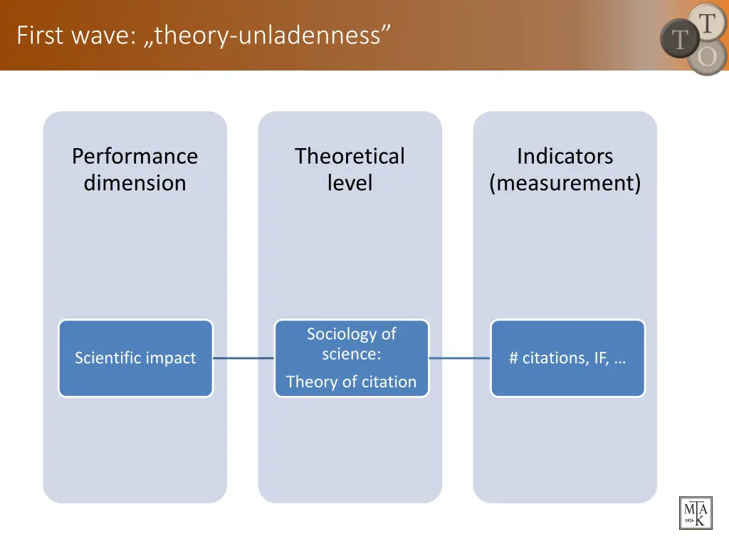 first wave theory unladenness