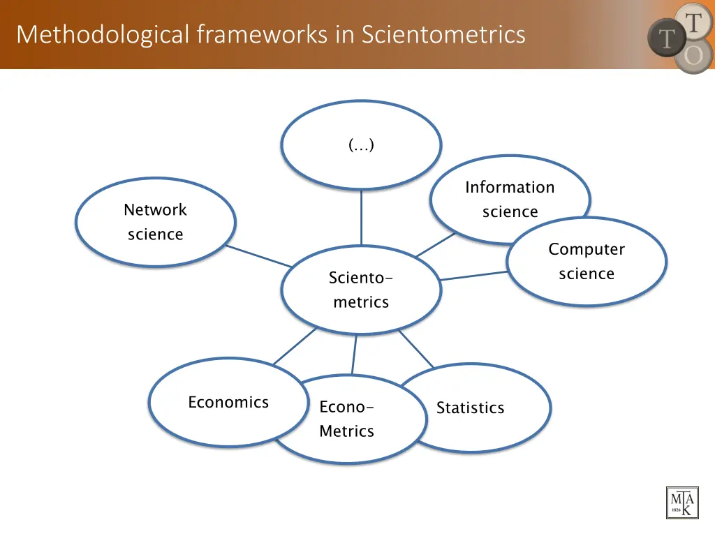 methodological frameworks in scientometrics