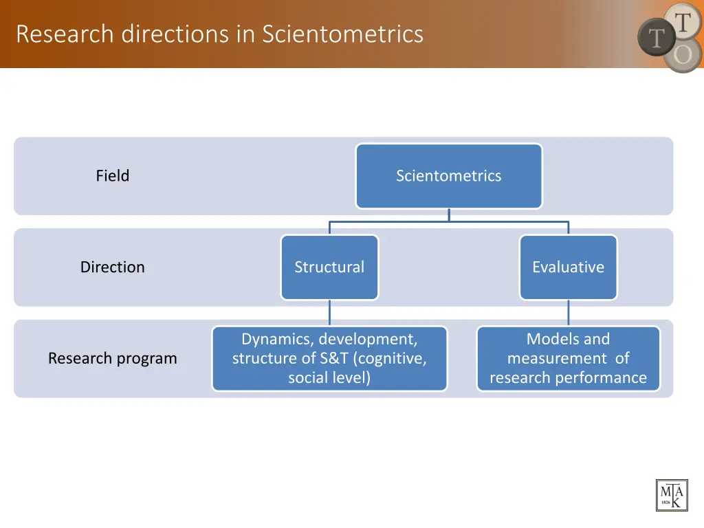 research directions in scientometrics